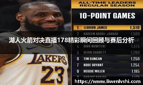 湖人火箭对决直播178精彩瞬间回顾与赛后分析